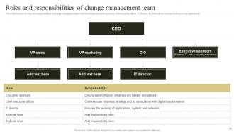 Change Management Plan To Improve Business Revenues Powerpoint Presentation Slides Best Aesthatic