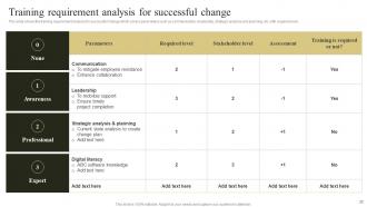 Change Management Plan To Improve Business Revenues Powerpoint Presentation Slides Researched Aesthatic