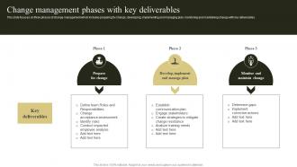 Change Management Plan To Improve Change Management Phases With Key Deliverables