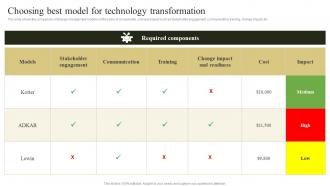 Change Management Plan To Improve Choosing Best Model For Technology Transformation