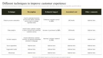 Change Management Plan To Improve Different Techniques To Improve Customer Experience