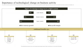 Change Management Plan To Improve Importance Of Technological Change On Business Activity