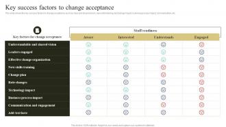 Change Management Plan To Improve Key Success Factors To Change Acceptance