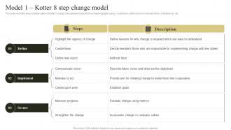 Change Management Plan To Improve Model 1 Kotter 8 Step Change Model