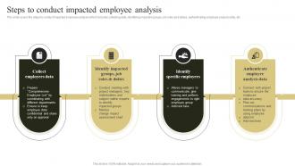 Change Management Plan To Improve Steps To Conduct Impacted Employee Analysis