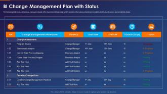 Change Management Plan With Status Business Intelligence Transformation Toolkit