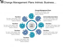Change management plans intrinsic business value consumer strategy cpb