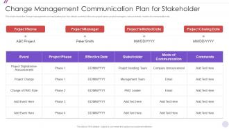 Change Management PMO Change Management Strategy Initiative