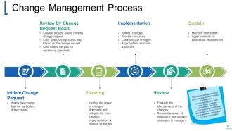 Change management powerpoint presentation slides