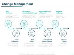 Change Management Ppt Powerpoint Presentation Model Example Introduction