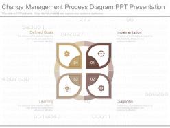 Change management process diagram ppt presentation