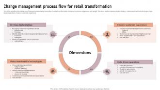 Change Management Process Flow For Retail Transformation