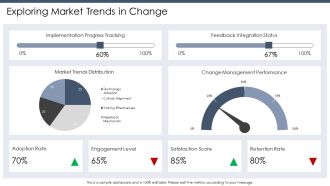 Change Management Process Flow Overview PPT Guidelines AT Impressive Aesthatic