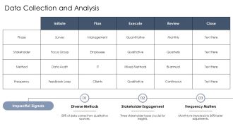 Change Management Process Flow Overview PPT Guidelines AT Analytical Aesthatic