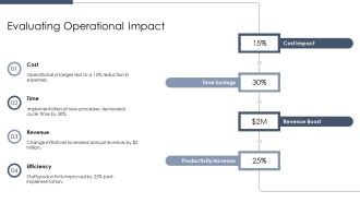 Change Management Process Flow Overview PPT Guidelines AT Multipurpose Aesthatic