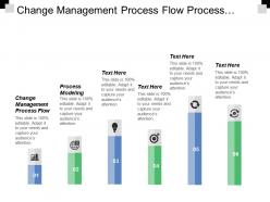 Change management process flow process modeling audit process cpb