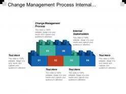 Change management process internal stakeholders gantt chart timeline tool cpb