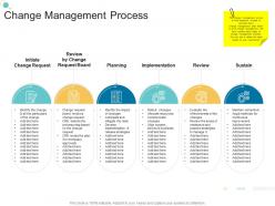 Change management process organizational change strategic plan ppt themes
