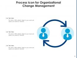 Change Management Process Organizational Goals Performance Analysis Strategize Workplace