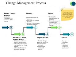 Change Management Process Powerpoint Slide Influencers