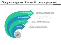 Change management process process improvement plan market research cpb