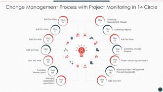 Change Management Process With Project Monitoring In 14 Circle
