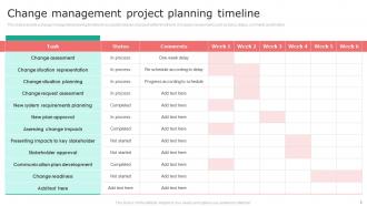 Change Management Project Plan Powerpoint PPT Template Bundles Multipurpose Interactive