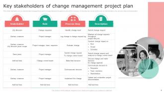 Change Management Project Plan Powerpoint PPT Template Bundles Engaging Interactive