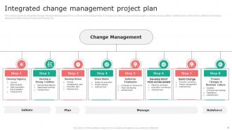 Change Management Project Plan Powerpoint PPT Template Bundles Adaptable Interactive