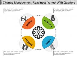 Change Management Readiness Wheel With Quarters