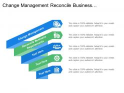 Change Management Reconcile Business Requirements Create Test Plans