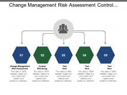 Change management risk assessment control monitoring total quality management cpb