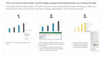 Change Management Risk Assessment Dashboard With Impacted Processes