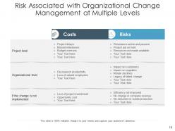Change Management Risk Communication Innovation Organizational Involved Assessing
