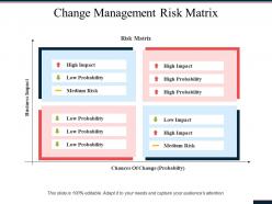Change management risk matrix ppt powerpoint presentation diagram ppt