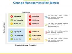 Change management risk matrix ppt powerpoint presentation file infographic template