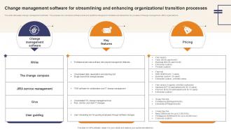 Change Management Software For Streamlining Adaptability Mastery Change Ppt Sample CM SS V