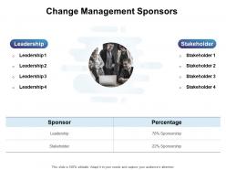 Change Management Sponsors Ppt Powerpoint Presentation Tips