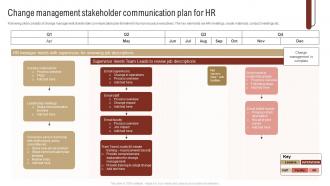 Change Management Stakeholder Communication Plan For HR
