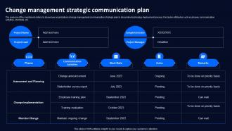 Change Management Strategic Technology Deployment Plan To Improve Organizations