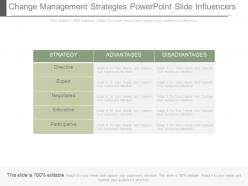 Change Management Strategies Powerpoint Slide Influencers