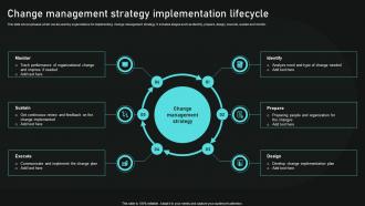 Change Management Strategy Implementation Lifecycle