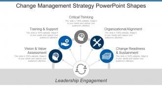 Change management strategy powerpoint shapes