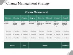 Change Management Strategy Powerpoint Slide Backgrounds