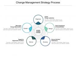 Change management strategy process