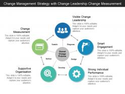 Change Management Strategy With Change Leadership Change Measurement