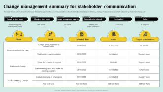 Change Management Summary For Stakeholder Communication