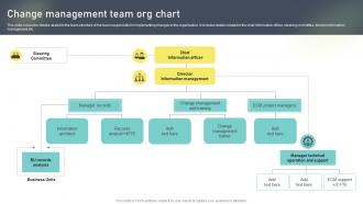 Change Management Team Org Chart Change Administration Training Program Outline