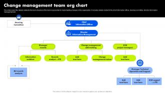 Change Management Team Org Chart Organizational Change Management