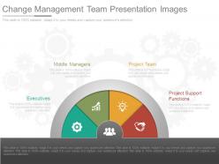 Change management team presentation images